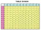 division tables