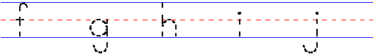 Manuscript Alphabets f g h i j